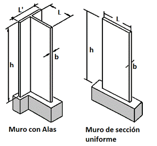 Fig 6.2 Fratelli.png
