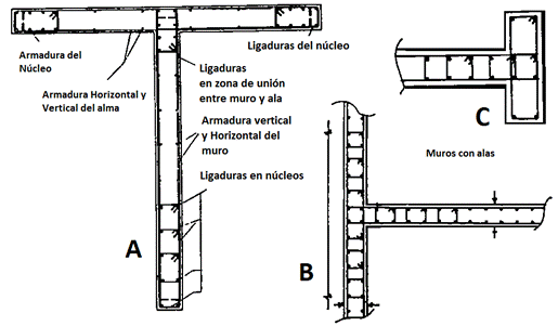 Fig 6.13 Fratelli.png